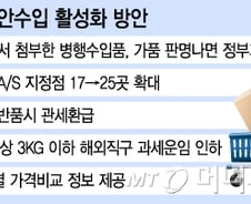 "해외물품 가격 낮춰라" 병행수입 확대, 직구 운임인하