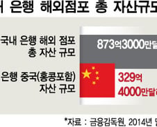 [단독]'차이나쇼크' 금감원, 국내은행 中법인 긴급점검