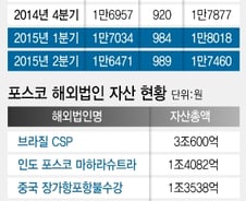 [단독]포스코, 2분기에만 본사 인력 560명 감축