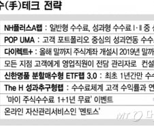 "단 1%의 수수료라도…" 불 붙은 수테크 전쟁