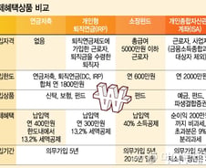 한푼이 아쉬운 저금리 시대, 세금이라도 줄이자