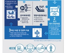 [그래픽] 감염병 국가방역체계 이렇게 바뀐다