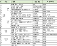 과학도서, 인문·경제·철학 경계 넘나들다