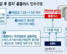 [단독]MBK '배당후 증자'로 홈플러스 인수한다