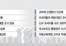 성공률 10%불과 해외자원개발 예산 전액 삭감