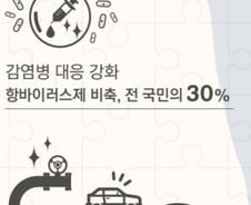 긴급신고전화 '119, 112, 110'으로 통합된다