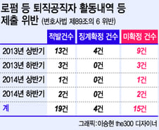 [단독]'전관예우'위반 로펌·변호사 징계 제대로 안 받아