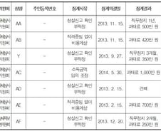 [단독]'불법 세무사' 국세 심사시킨 국세청…'도 넘은 감싸기'