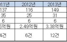 [단독]불법체류외국인 양산하는 '보호일시해제 제도'…매년 30여명 도주