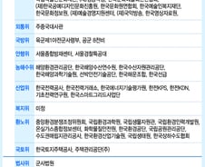 [인포그래픽]2015 국정감사 종합일정(2)