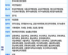 [인포그래픽]2015 국정감사 종합일정(3)