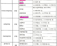 낮엔 기재부공무원, 밤엔 부동산업자?…'투잡' 의혹