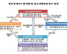 국토부, '땅콩 회항' 한진그룹과 유착 의혹