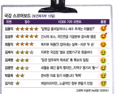 [국감 스코어보드-보건복지위(10일)]김용익 김성주 김재원…