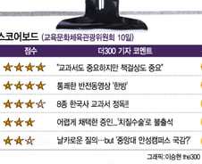 [국감 스코어보드-교문위(10일)]이상일 안민석 강은희…