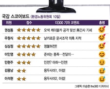 [국감 스코어보드-환노위(10일)]권성동 우원식 심상정…