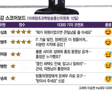 [국감 스코어보드-미방위(10일)]우상호 '굿'…·유승희·배덕광 '글쎄요'