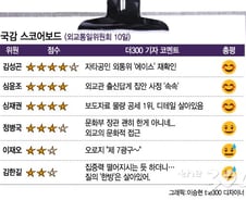 [국감 스코어보드-외통위(10일)]김성곤, 심윤조, 심재권...