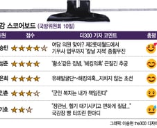 [국감 스코어보드-국방위(10일)]유승민, 진성준, 권은희...