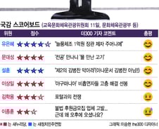 [국감 스코어보드-교문위(11일)]유은혜·문대성·설훈 '방긋'