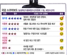 [국감 스코어보드-농해수위(11일)] 황주홍·이종배·신정훈…'인정'