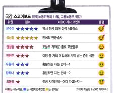 [국감 스코어보드-환노위(11일)은수미·심상정·권성동…'A'