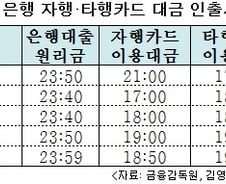 [단독]"납부했는데 연체" 인출마감 '6시땡' 야박한 은행들