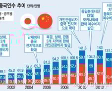 엔저 쇼핑에 푹 빠진 유커, 이러다 명동 텅빌라