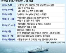 신세기함·신기원함…정보함 2척에 얽힌 '꼼수' 히스토리