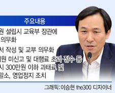 법안은 나와있는데…국회는 정쟁속 '뒷짐'만