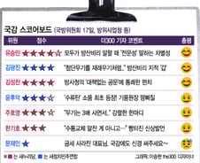 [국감 스코어보드-국방위(17일)]유승민 '차별성', 김광진, 김성찬 '좋아요'