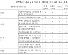 "구글, 애플 등 앱마켓 사업자 약관 부실투성이"
