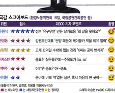 [국감 스코어보드-환노위(18일)]정부 '유구무언' 만든 우원식 '별이 다섯 개'