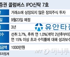 "터지면 20~30배 대박"…없어서 못파는 장외주식신탁