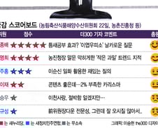 [국감 스코어보드-농해수위(22일)] 이종배·윤명희·황주홍 '약진'