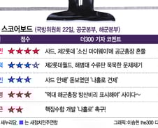 [국감 스코어보드-국방위(22일)]유승민·윤후덕·문재인·주호영 별점은…