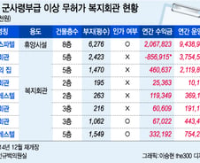 [단독]육군 복지시설 65%가 무허가…서비스질 저하 '심각'