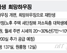 [단독]살기 힘든 '희망하우징'…서울시, 효율성 개선 착수