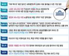 [국감 중간결산]"헌금내라", "시간없다"…국감 망치는 의원들