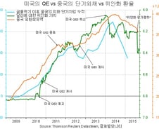미국이 돈줄 조이니 중국이 어려워진 이유