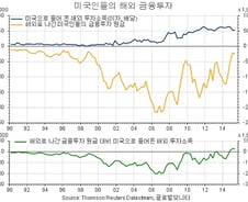 빚이 두려운 건 부자도 똑같다…쪼들리는 중국