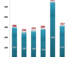 경범죄 처벌 강화후 정식재판 1년새 2배↑…실형선고도 2배이상 증가