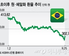 증권사 못믿는 투자자…"브라질 지금이 살 때"