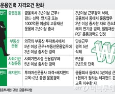 [단독] 주식·부동산·인프라 펀드매니저 장벽 낮아진다