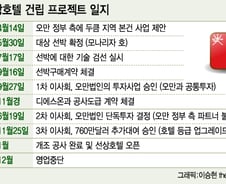 [단독]이사회 승인없이 수백억 계약…넋나간 대우조선 '선상호텔 사업'