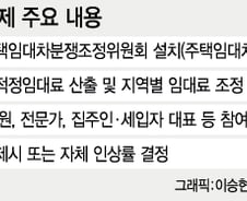 [단독] 전·월세 상승분 지자체별로 결정…'임대료조정제' 추진