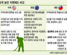 FTA로 피해보는 농어민 지원, 해외는 어떻게 하나