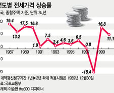 [단독]전세기간 '2년' 확대뒤 전셋값 잡혔다…국토부 자료 은폐