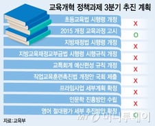 [단독]법통과 안되고 예산도 깎이고…골든타임 놓치는 '교육개혁'