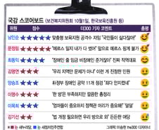 [국감 스코어보드-복지위(1일)]남인순·문정림 '여성파워'